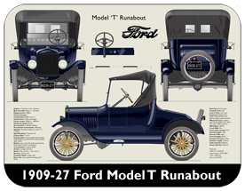 Ford Model T Runabout 1909-27 Place Mat, Small